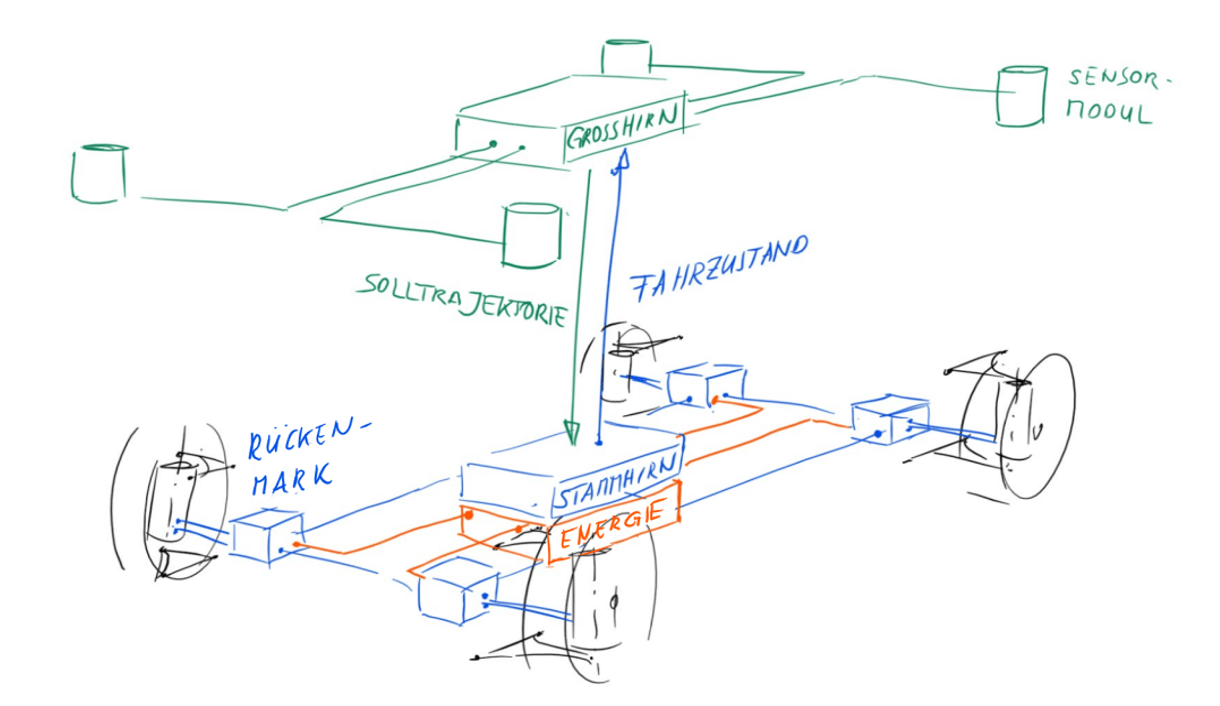 [Grafik: Skizze des Gesamtsystems (skizze de 2)]